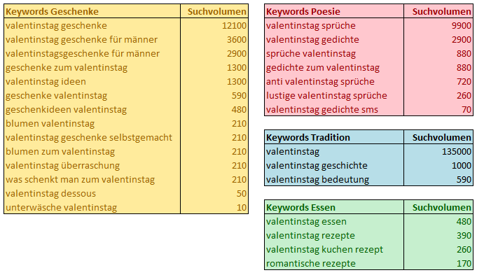valentinstag-keywords