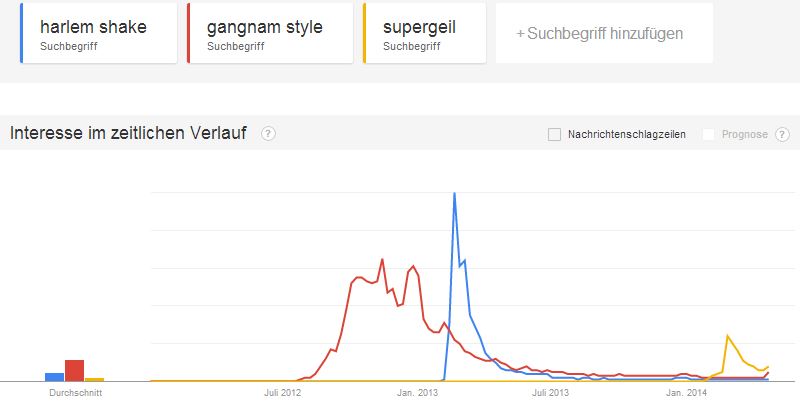 google-trends-harlem-shake-gangnam-style-supergeil