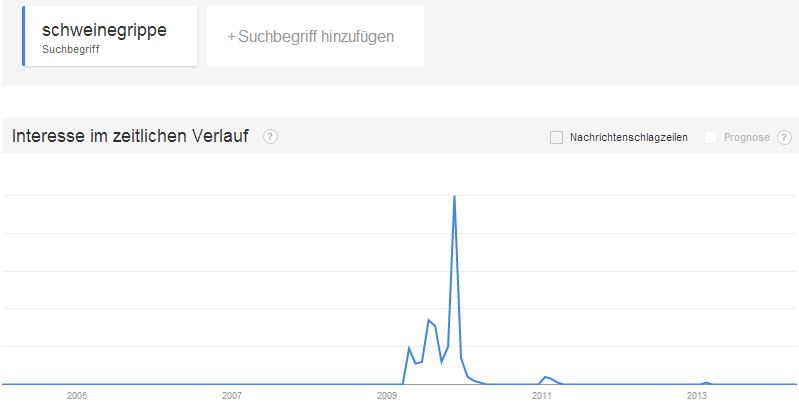 google-trends-schweinegrippe