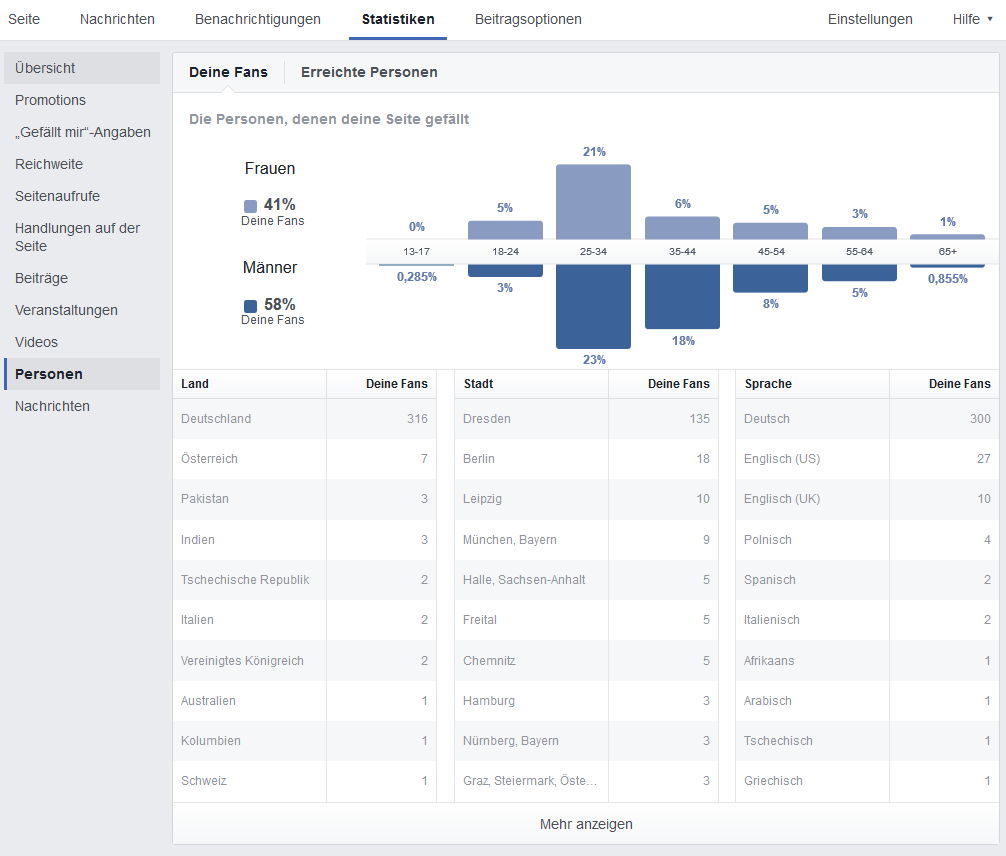 Statistiken im Facebook