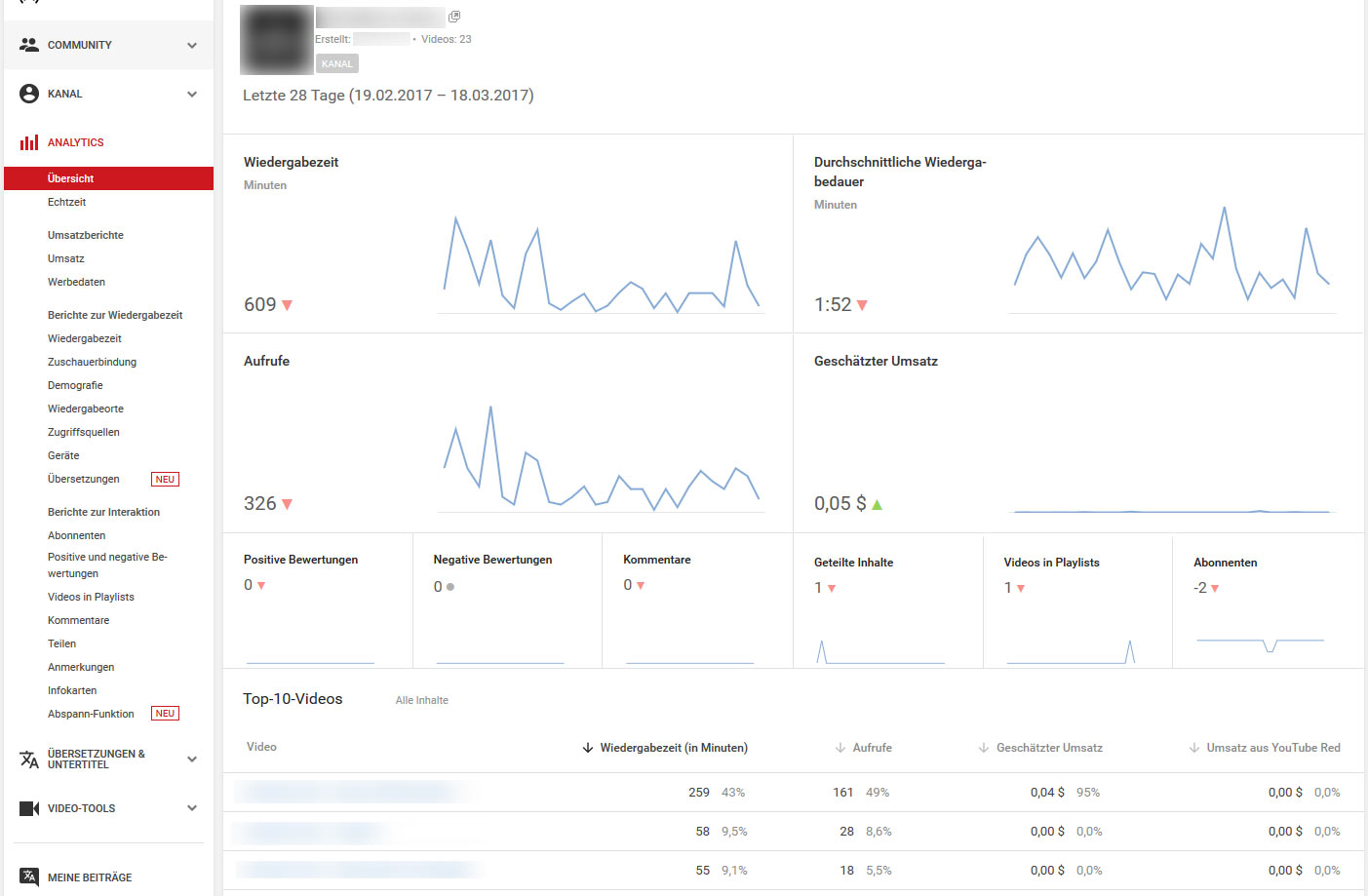 Statistiken auf YouTube