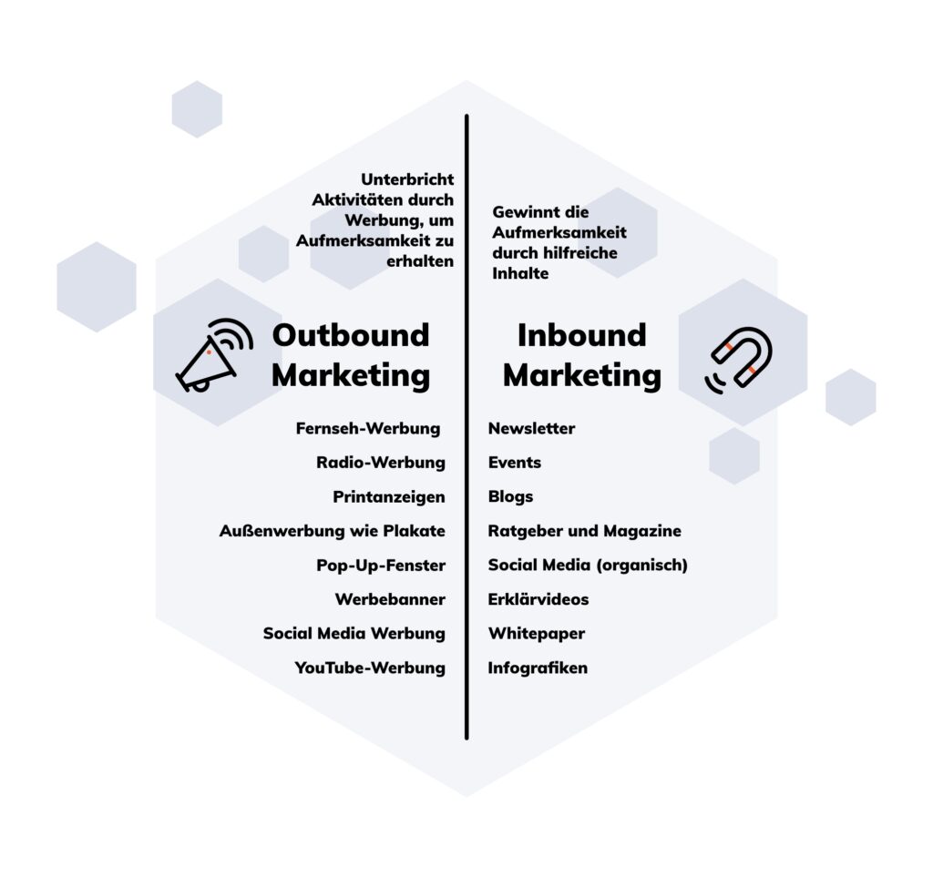 Unterschiede zwischen Outbound Marketing und Inbound Marketing