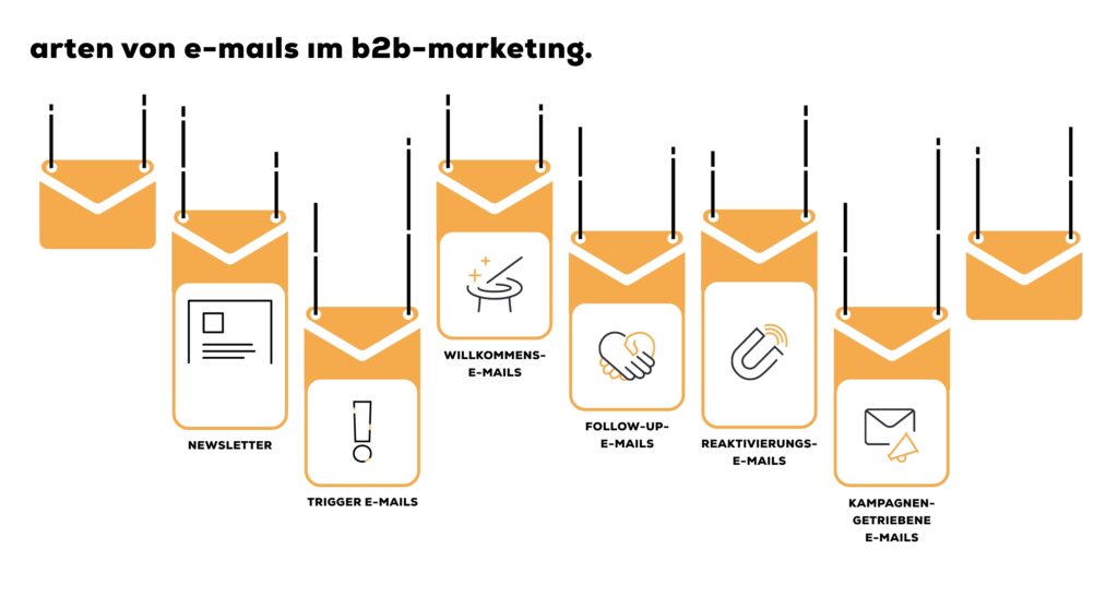 Arten-E-Mail-Marketing-B2B