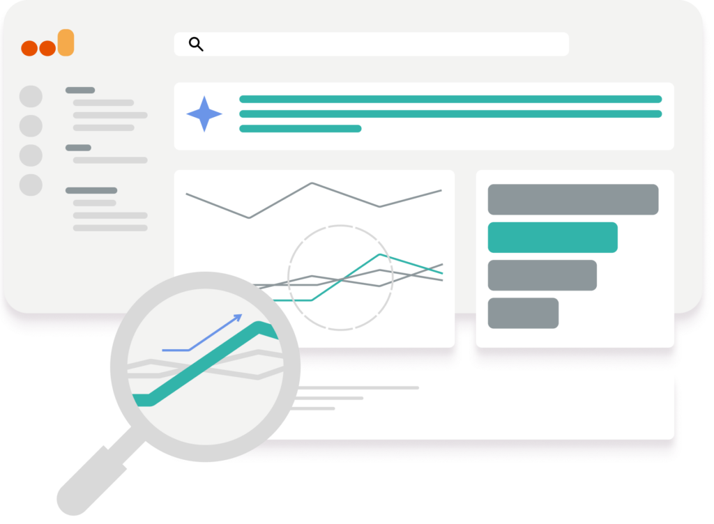 Google Generated Insights Grafik