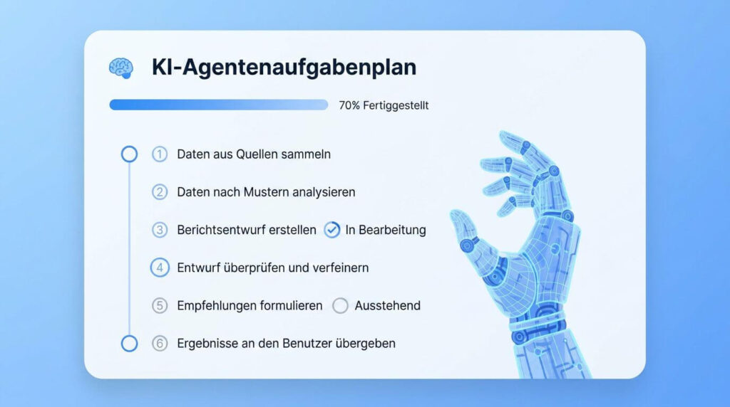 UI-Ansicht eines Plan Viewers zeigt die Arbeitsschritte eines KI-Agenten transparent an