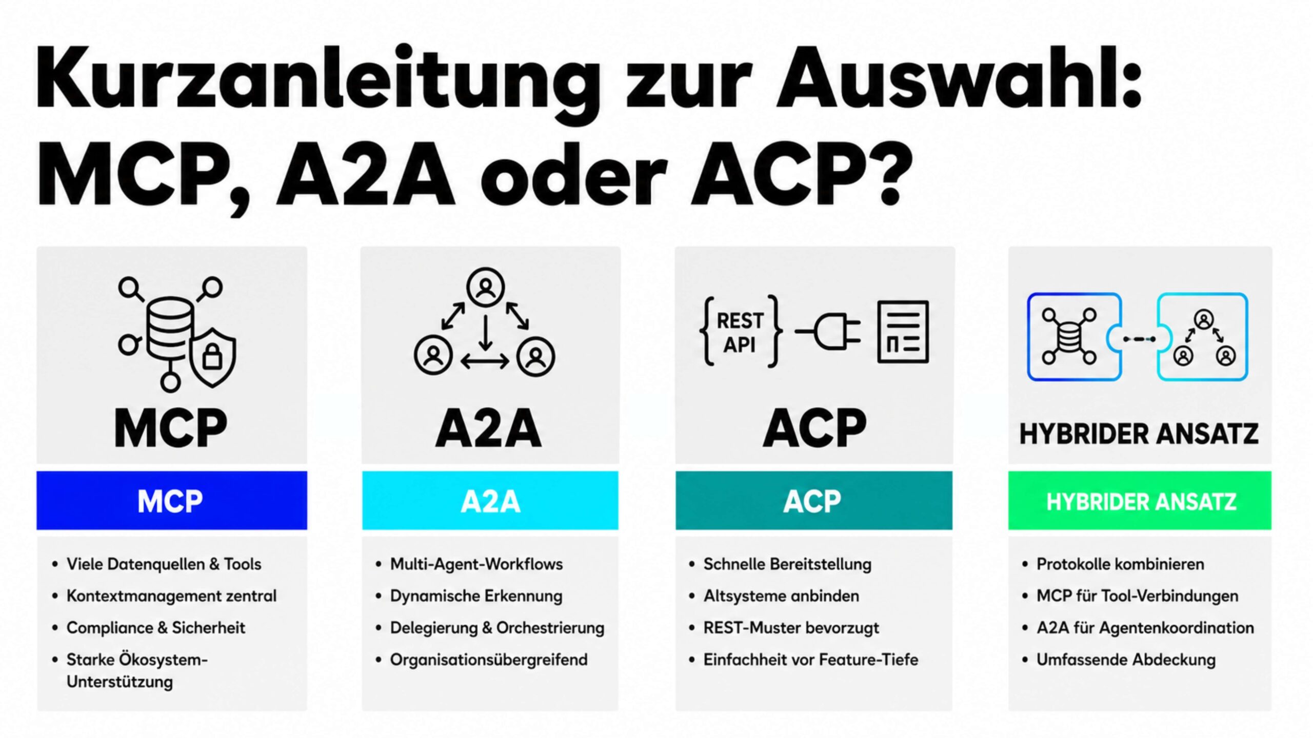 Übersicht verschiedener AI Agent Kommunikationsprotokolle im Vergleich
